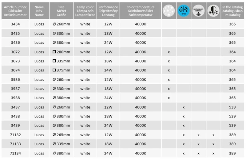 Lucas – LED плафон за баня в бяло, Ø260мм, 12W, 4000K, IP44