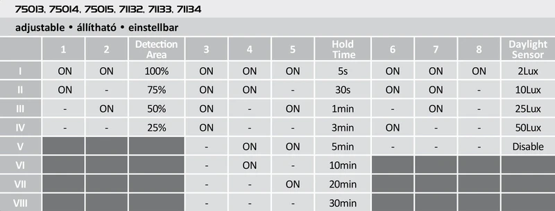 Lucas – LED плафон в бяло с микровълнов сензор, Ø265мм, 12W, 4000K, IP44