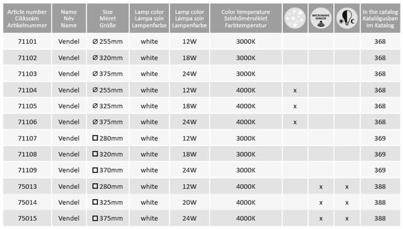 Vendel – LED плафон с датчик за движение в бяло, 280×280мм, 12W, 4000K