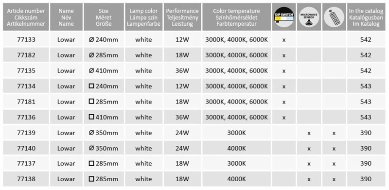 Lowar – LED плафон за тераса в бяло, 240×240мм, 12W, 3000-6000K, IP44